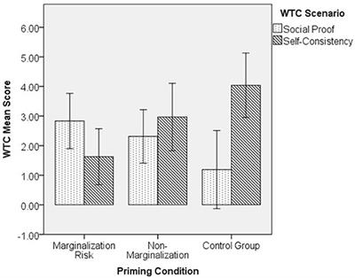 Socio-Economic Marginalization and Compliance Motivation Among Students and Freeters in Japan